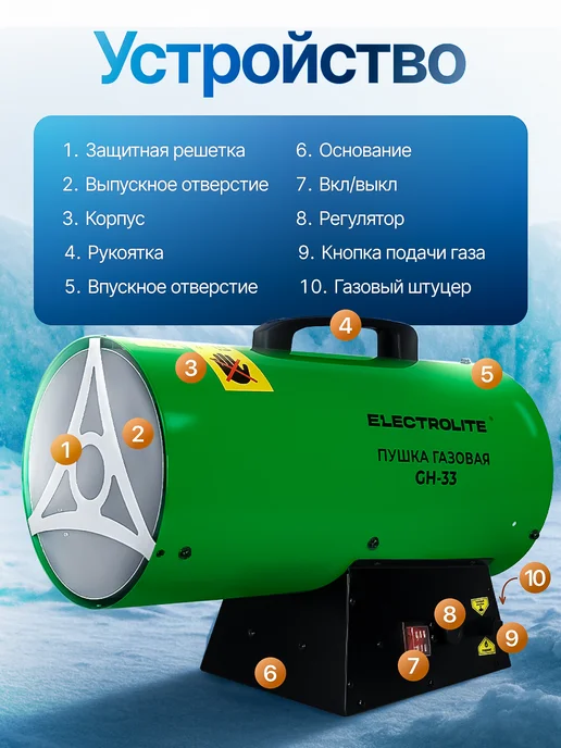 ELECTROLITE Пушка газовая тепловая GH 33, черный, фото 8