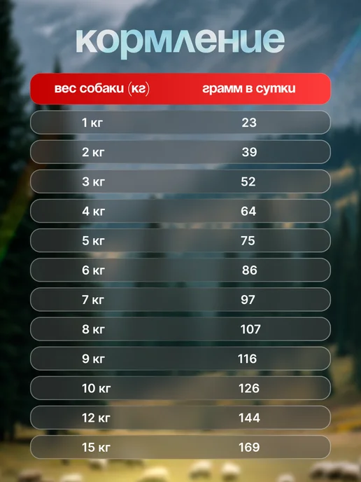 Сухой корм BLITZ Пищеварением для собак, чувствительное пищеварение, ягненок, 0,5 кг, фото 5