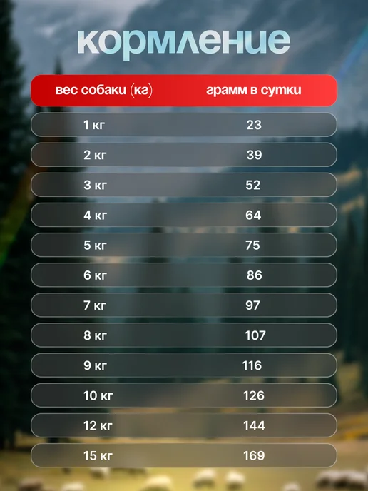 Сухой корм BLITZ Пищеварением для собак, мелкие, чувствительное пищеварение, 7 кг, фото 5