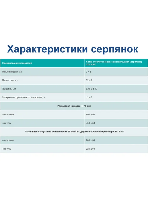 Лента серпянка самоклеящаяся из стеклоткани 50 мм 20 метров, 20 м, фото 7