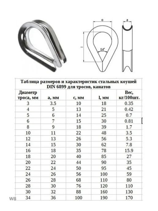 Коуш стальной 3мм для троса и каната, серый, фото 4
