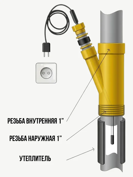 NORVI Греющий кабель в трубу с тройником 5 метров, 5 м, фото 5