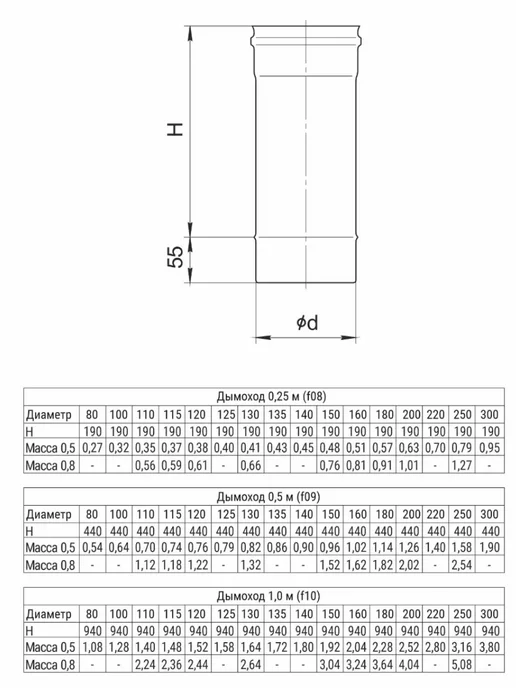 FERRUM Дымоход f0807 0,25 м ф 135 (430 0,5мм), 0,25 м, фото 2