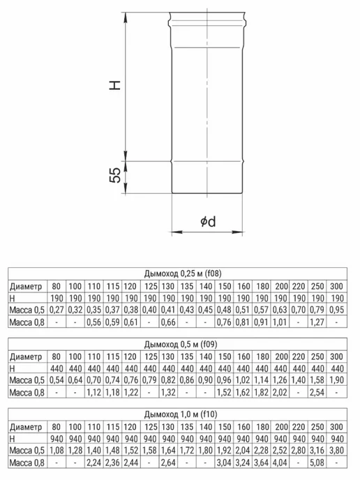 FERRUM Дымоход f0902 0,5 м ф 110 (430 0,5мм), 0,5 м, фото 2