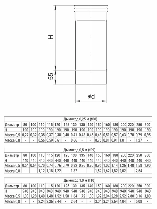FERRUM Дымоход f0907 0,5 м ф 135 (430 0,5мм), 0,5 м, фото 2