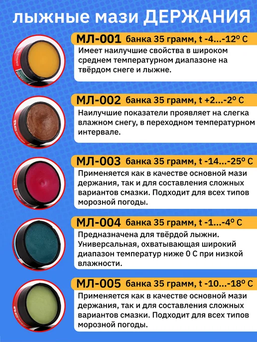 Лыжная фабрика Маяк Лыжная мазь держания МЛ-001 (-4 -12°С), желтый, фото 2