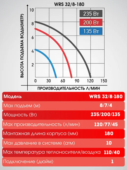 JEMIX Насос циркуляционный ЦН-32 8-180, вариант, фото 4