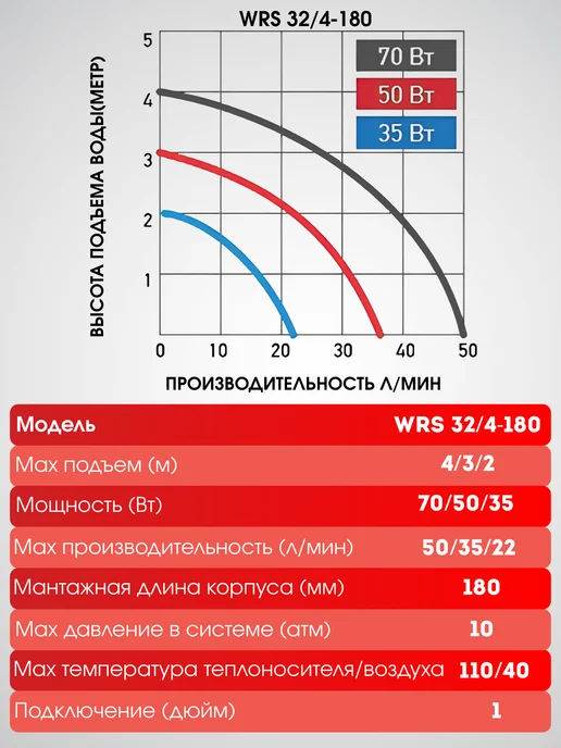 JEMIX Насос циркуляционный ЦН-32 4-180, вариант, фото 4