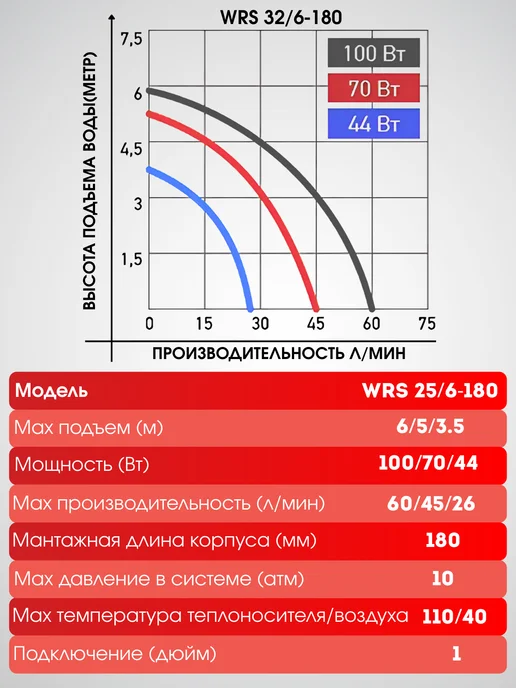 JEMIX Насос циркуляционный ЦН-32 6-180, вариант, фото 4