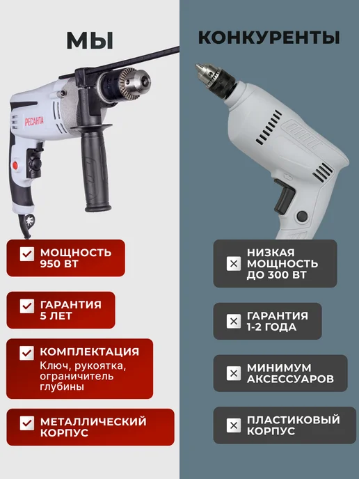 Дрель электрическая от сети ударная ДУ-15/950М — фото 4