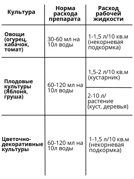 Syngenta Изабион биостимулятор роста растений, 100 мл, 10 мл, 5 шт, фото 3