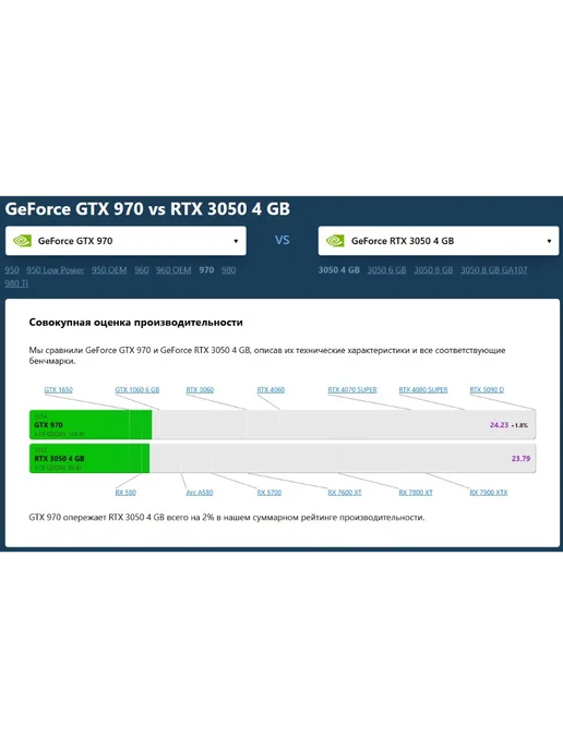 MSI Видеокарта GTX 970 4gb Green, 4 ГБ, фото 3