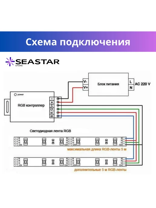 Контроллер RGB 24A RF для светодиодной ленты 12-24V, вариант, фото 4