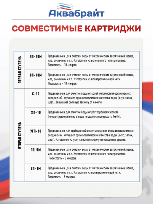 Аквабрайт Фильтр для воды магистральный двойной SLIM LINE АБФ-2 3 4, вариант, фото 6