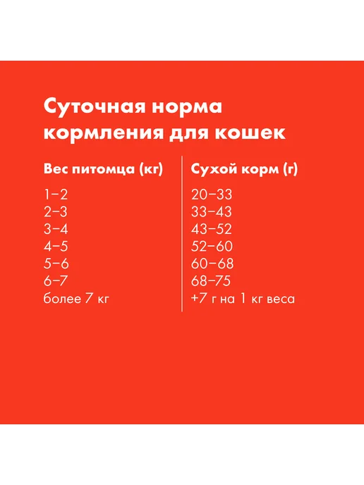Сухой корм ULTRA Кошек для собак, 0,6 кг, фото 6