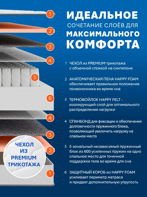 HAPPY MATTRESS Матрас HAPPY COMFORT KNIT 90х180 ортопедический пружинный, 90x180, фото 2