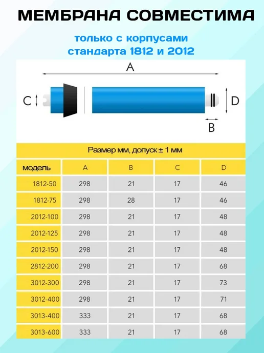 HID Мембрана для осмоса TFC-1812-50, вариант, фото 3