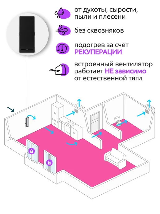 Vakio Рекуператор приточно-вытяжной ВАКИО RECUPERATOR BASE, черный, фото 2