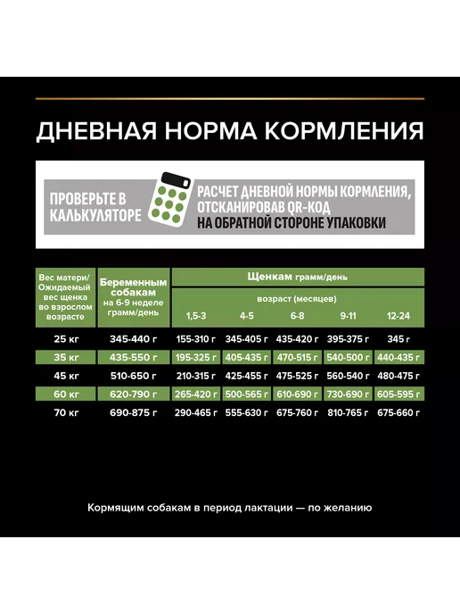 Сухой корм PRO PLAN для собак, крупные, щенки, 12 кг, фото 4
