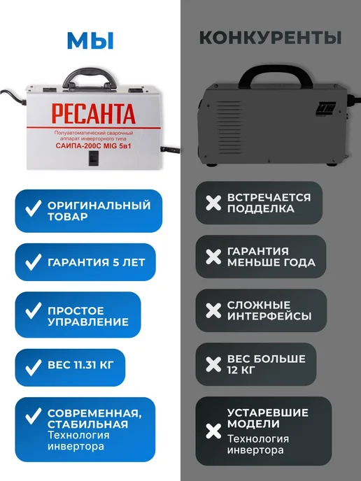 Сварочный аппарат полуавтомат инверторный САИПА-200C MIG 5в1 — фото 4