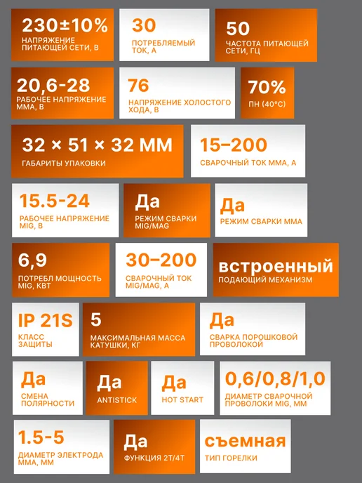 Сварочный аппарат полуавтомат инверторный САИПА-24В/200А — фото 3