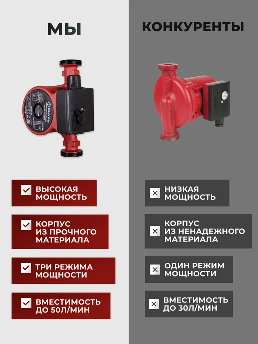 Насос циркуляционный для отопления Ц-1Д/40 стандарт — фото 3