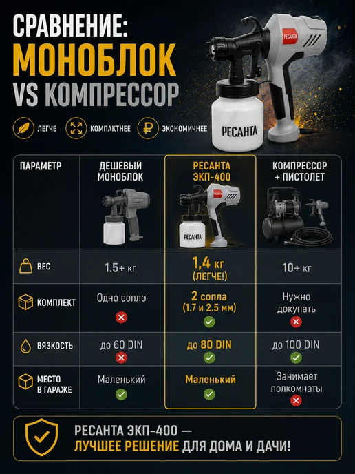 Краскопульт электрический для покраски дома ЭКП-400 — фото 4