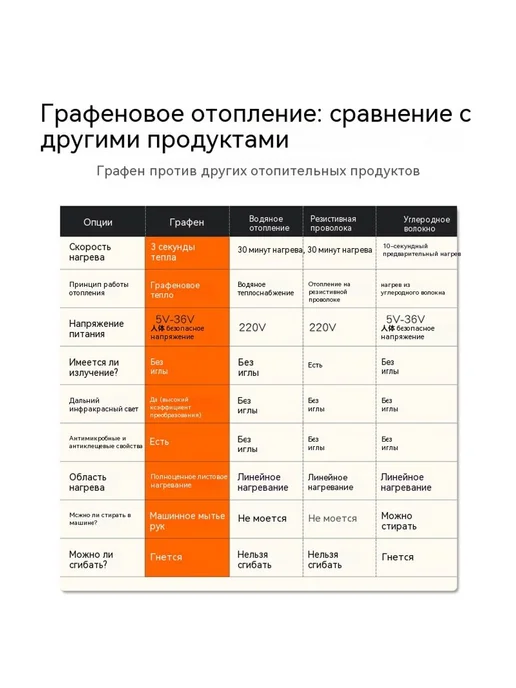 Нагревательный элемент 15*20 см, 15x20 см, фото 5