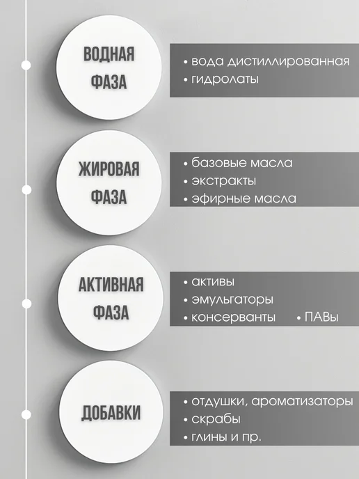 COSMOMAKER Консервант Шаромикс Sharomix 708, 10 г, 10 г, фото 6