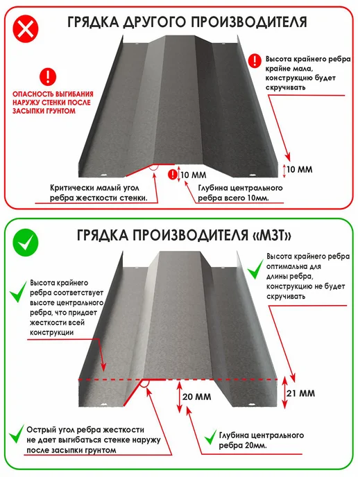 МосЗаводТеплиц Грядка оцинкованная Олимп 4,0х0,8х0,15м, 4.0x0.8x0.15 м, 0,15 м, фото 6