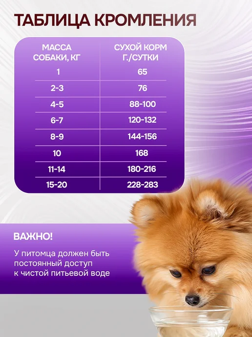 Сухой корм BUDDY DINNER Вида для собак, мелкие, мясо, 0,07 кг, фото 4
