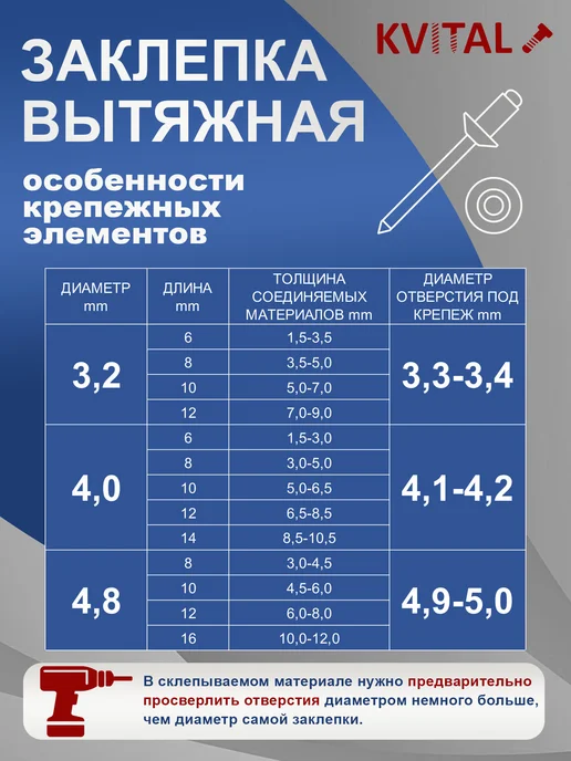 KVITAL Заклепка вытяжная 4х8 мм, 100 шт в наборе, 100 шт, фото 2