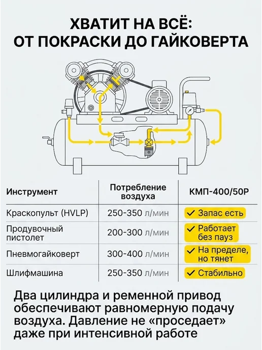 Компрессор воздушный 50 литров поршневой масляный — фото 3