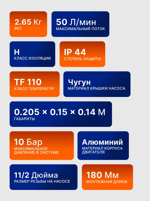 Насос циркуляционный для отопления Ц-25/6 стандарт — фото 2