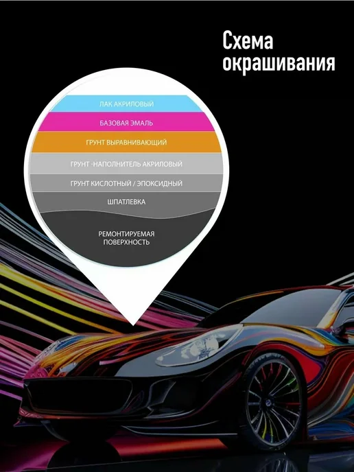 MEGAMIXnano Лак автомобильный 2К HS, Комплект Лак+Отвердитель, 850 мл, 425 мл, фото 3