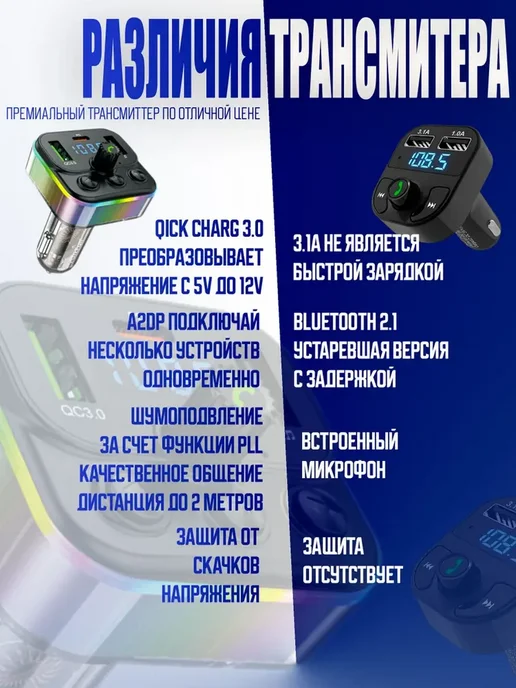 FaizFull Модулятор в машину с блютузом трансмиттер для авто FM, вариант, фото 3