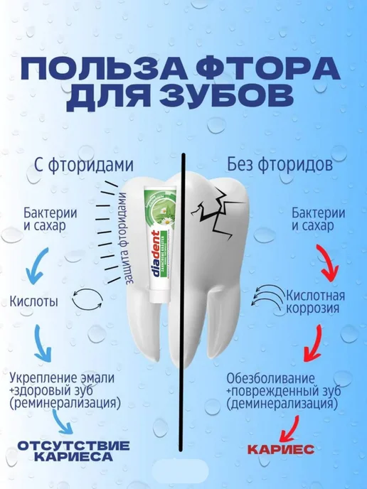 SmartPiks Зубная паста от кариеса,пародонтоза и зубного камня, вариант, фото 5