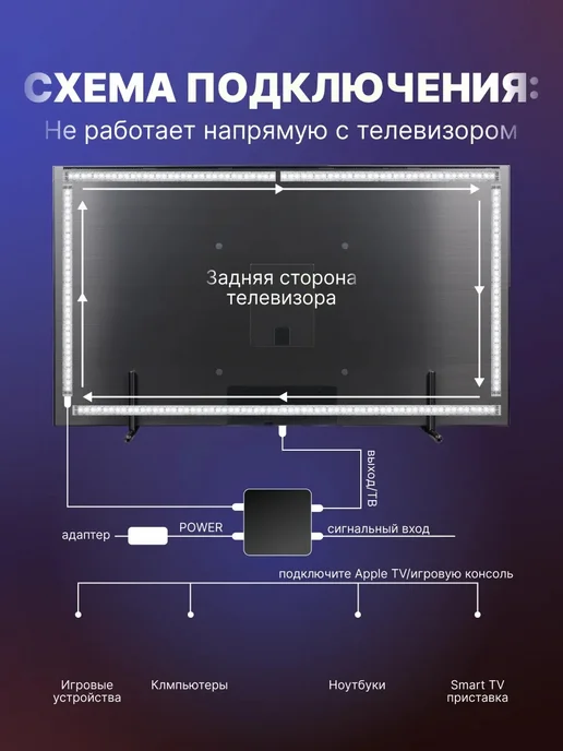 Адаптивная подсветка для телевизора 40-50, вариант, фото 3