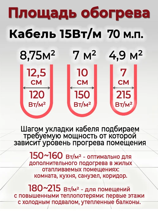 HotControl Теплый пол кабель электрический под плитку ~ 70 м.п, 70 м, фото 3