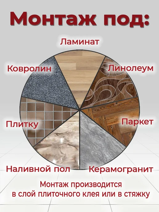 HotControl Теплый пол кабель электрический под плитку ~ 70 м.п, 70 м, фото 5