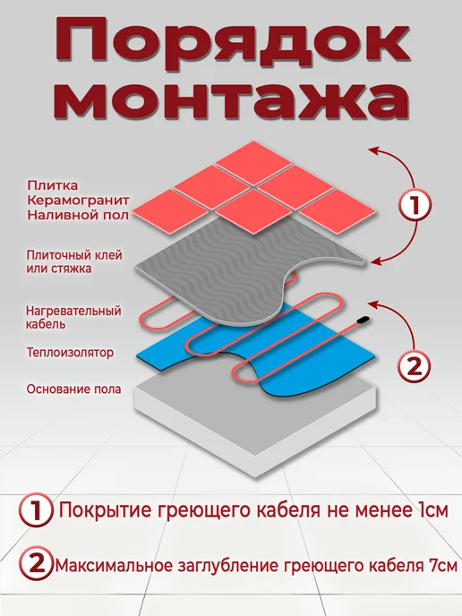HotControl Теплый пол кабель электрический под плитку ~ 70 м.п, 70 м, фото 6