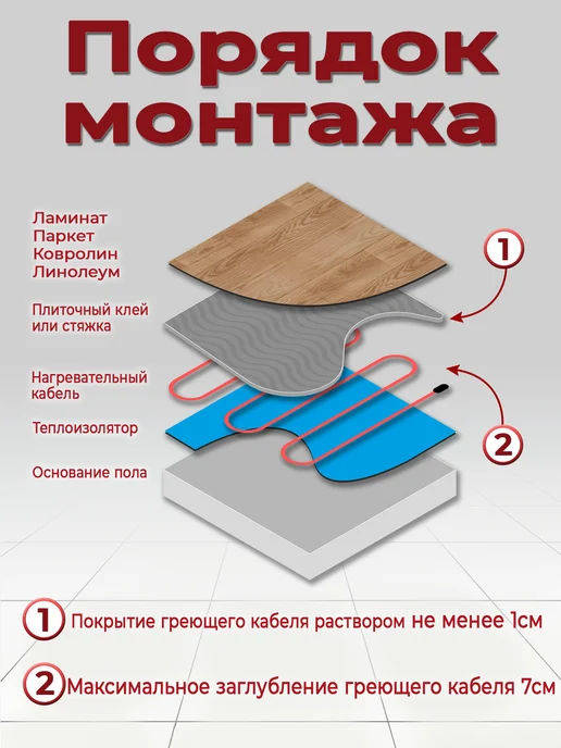 HotControl Теплый пол кабель электрический под плитку ~ 70 м.п, 70 м, фото 7