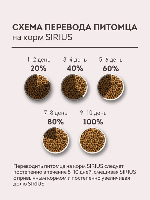 Сухой корм SIRIUS для собак, индейка, утка, 12 кг, фото 7