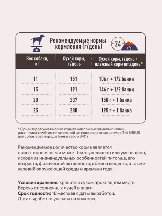 Сухой корм SIRIUS для собак, индейка, утка, 12 кг, фото 8