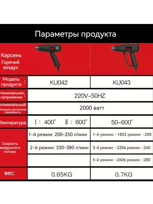 KRESS KU043 строительный фен 2000 Вт цифровой дисплей, 2000 Вт, фото 8