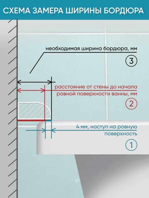 BNV Акриловый бордюр для ванной ПШ24 900мм, 2шт, 3 шт, фото 7