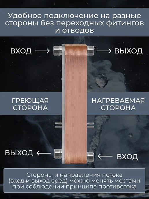 РОССИЙСКОЕ ТЕПЛО Теплообменник пластинчатый для вентиляции TX22P-20H, вариант, фото 2