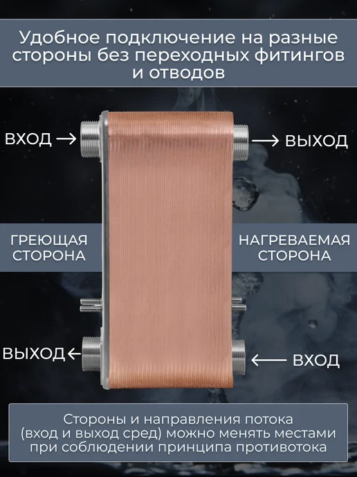 РОССИЙСКОЕ ТЕПЛО Теплообменник пластинчатый для ГВС 200 кВт TX31P-60-5-4, вариант, фото 2