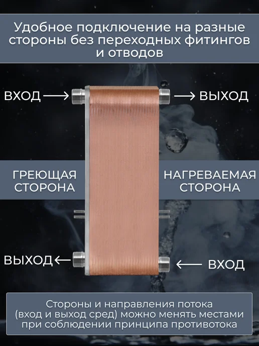 РОССИЙСКОЕ ТЕПЛО Теплообменник пластинчатый для вентиляции TX22P-50H, снеготаяния, фото 2