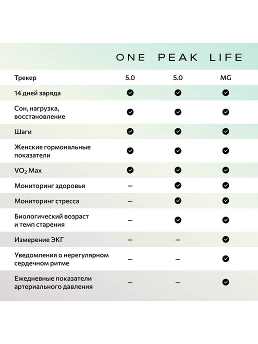 Whoop Фитнес Браслет 5.0 Life, черный, фото 5